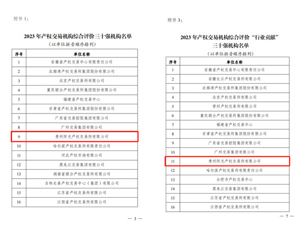 2024-3-30  喜報(bào)！貴州陽(yáng)光產(chǎn)權(quán)交易所獲評(píng)全國(guó)產(chǎn)權(quán)交易機(jī)構(gòu)綜合評(píng)價(jià)三十強(qiáng)機(jī)構(gòu)2.jpg
