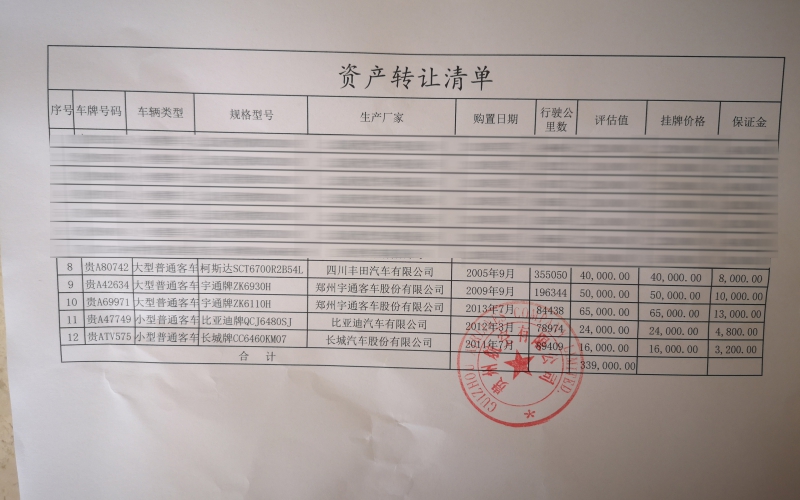 貴州航空有限公司5臺(tái)車(chē)輛處置(國(guó)務(wù)院國(guó)資委監(jiān)測(cè)編號(hào):GR2020GZ1000212至GR2020GZ1000216)