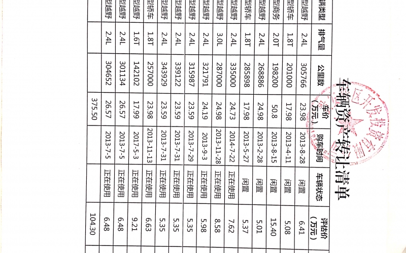 貴安新區(qū)開發(fā)投資有限公司處置車輛一批