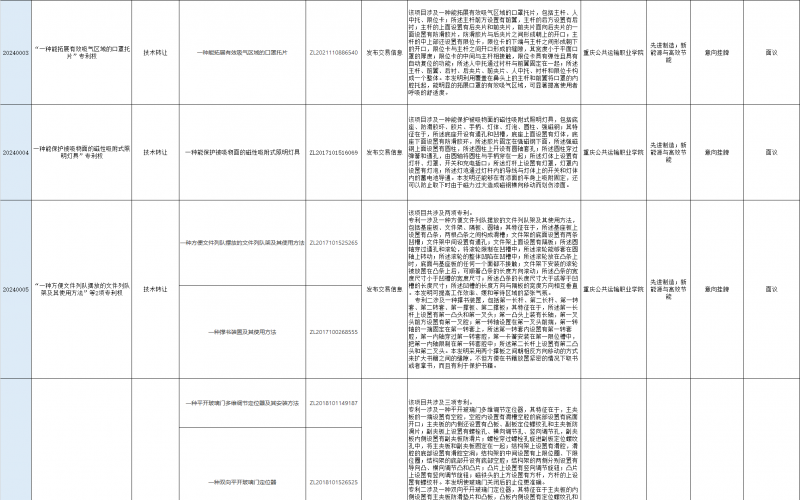 上海技術交易所組網(wǎng)互掛項目信息表（2024年1月-2月）