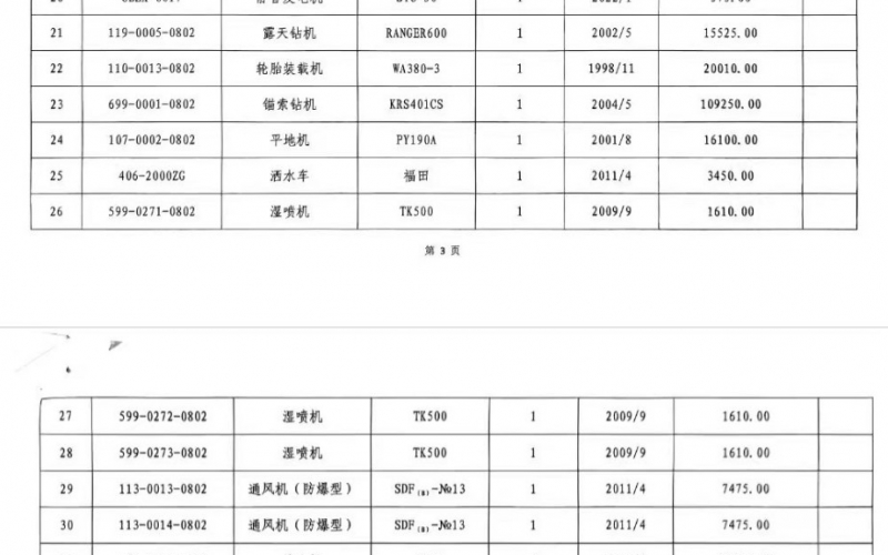 中鐵八局二公司轉讓設備一批